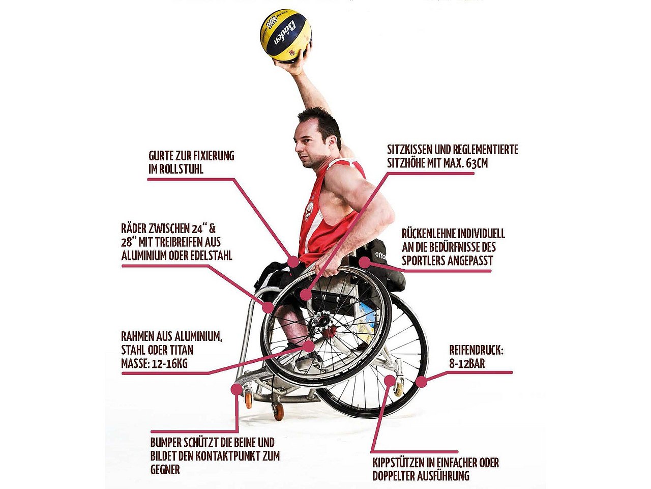 Teamspieler Matthias Wastian zeigt die Besonderheiten eines Basketball-Rollstuhls. 